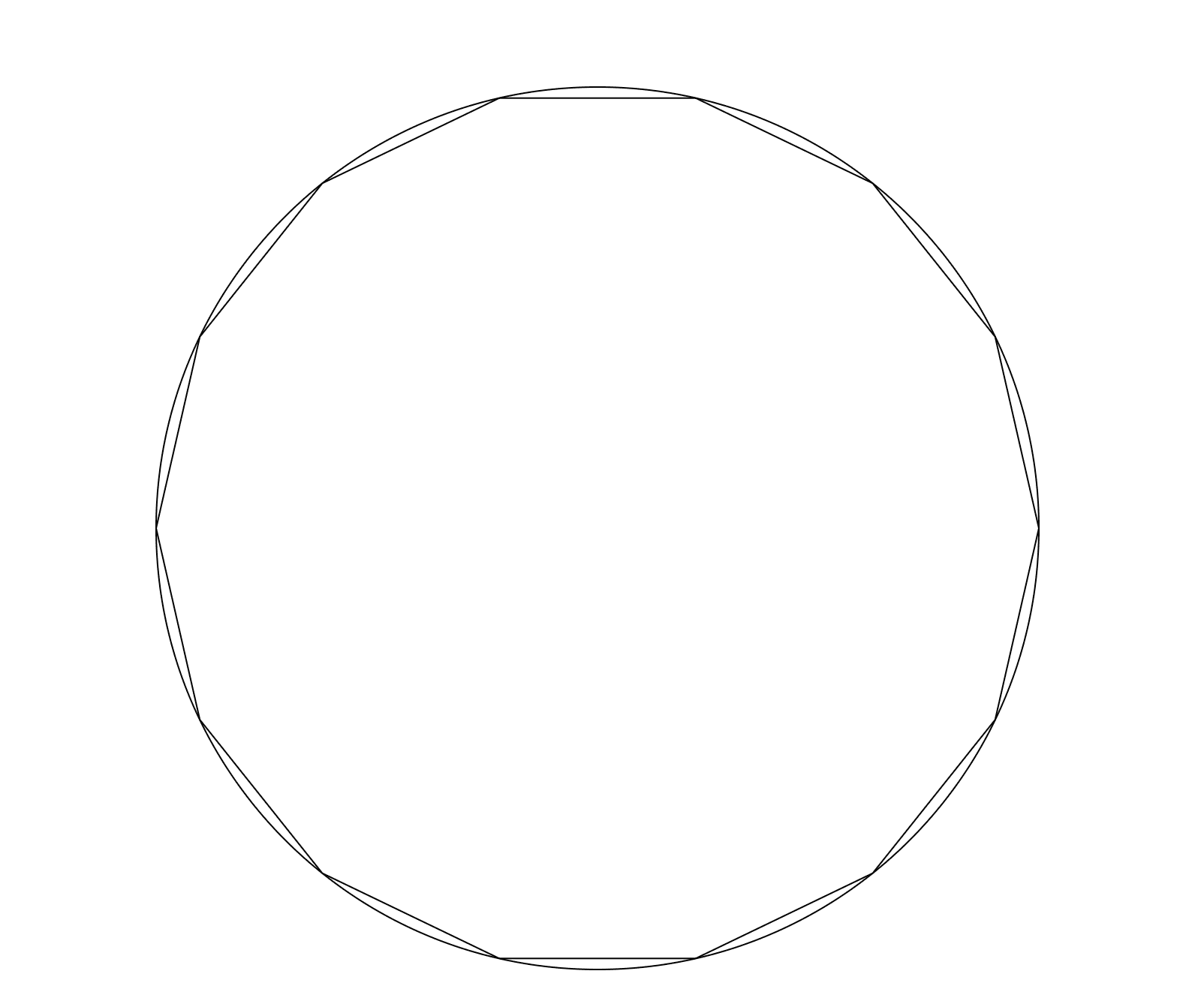 Visual PI